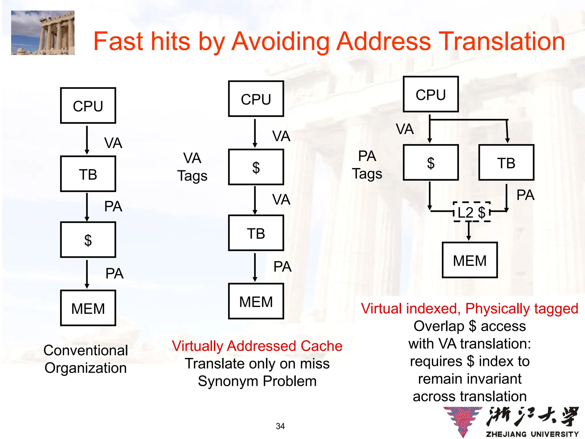 34
Fast hits by Avoiding Address Translation
CPU
TB
$
MEM
VA
PA
PA
Conventional
Organization
CPU
$
TB
MEM
VA
VA
PA
Virtually Addressed Cache
Translate only on miss
Synonym Problem
VA
Tags
CPU
$ TB
MEM
VA
PA
Tags
PA
Virtual indexed, Physically tagged
Overlap $ access
with VA translation:
requires $ index to
remain invariant
across translation
L2 $
 