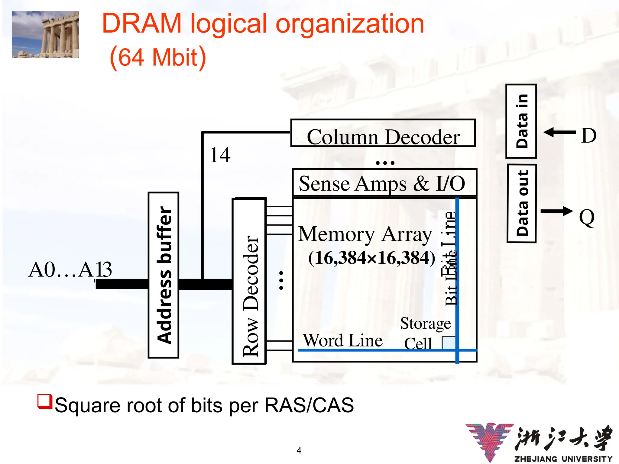 4
DRAM logical organization
(64 Mbit)
Square root of bits per RAS/CAS
Column Decoder
Sense Amps & I/O
Memory Array
(16,384×16,384)
A0…A13
…
Address
buffer 14
Data
in
D
Q
Word Line
Storage
Cell
Data
out
Row
Decoder
…
Bit
Line
 