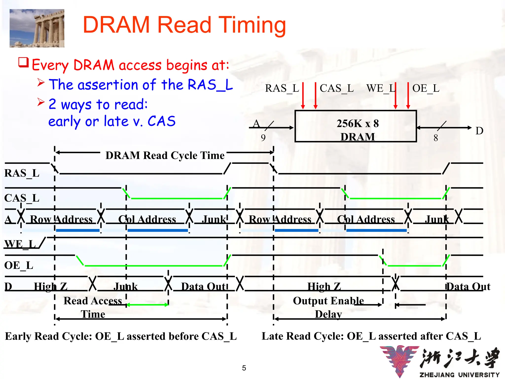 5
DRAM Read Timing
Every DRAM access begins at:
 The assertion of the RAS_L
 2 ways to read:
early or late v. CAS A
D
OE_L
256K x 8
DRAM
9 8
WE_L
CAS_L
RAS_L
OE_L
A Row Address
WE_L
Junk
Read Access
Time
Output Enable
Delay
CAS_L
RAS_L
Col Address Row Address Junk
Col Address
D High Z Data Out
DRAM Read Cycle Time
Early Read Cycle: OE_L asserted before CAS_L Late Read Cycle: OE_L asserted after CAS_L
Junk Data Out High Z
 
