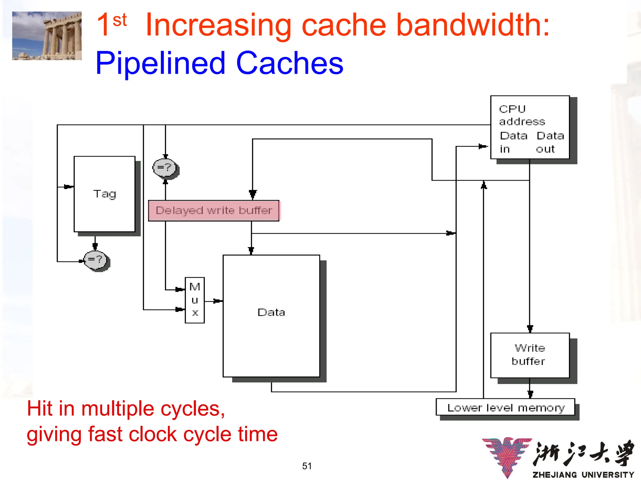51
1st
Increasing cache bandwidth:
Pipelined Caches
Hit in multiple cycles,
giving fast clock cycle time
 