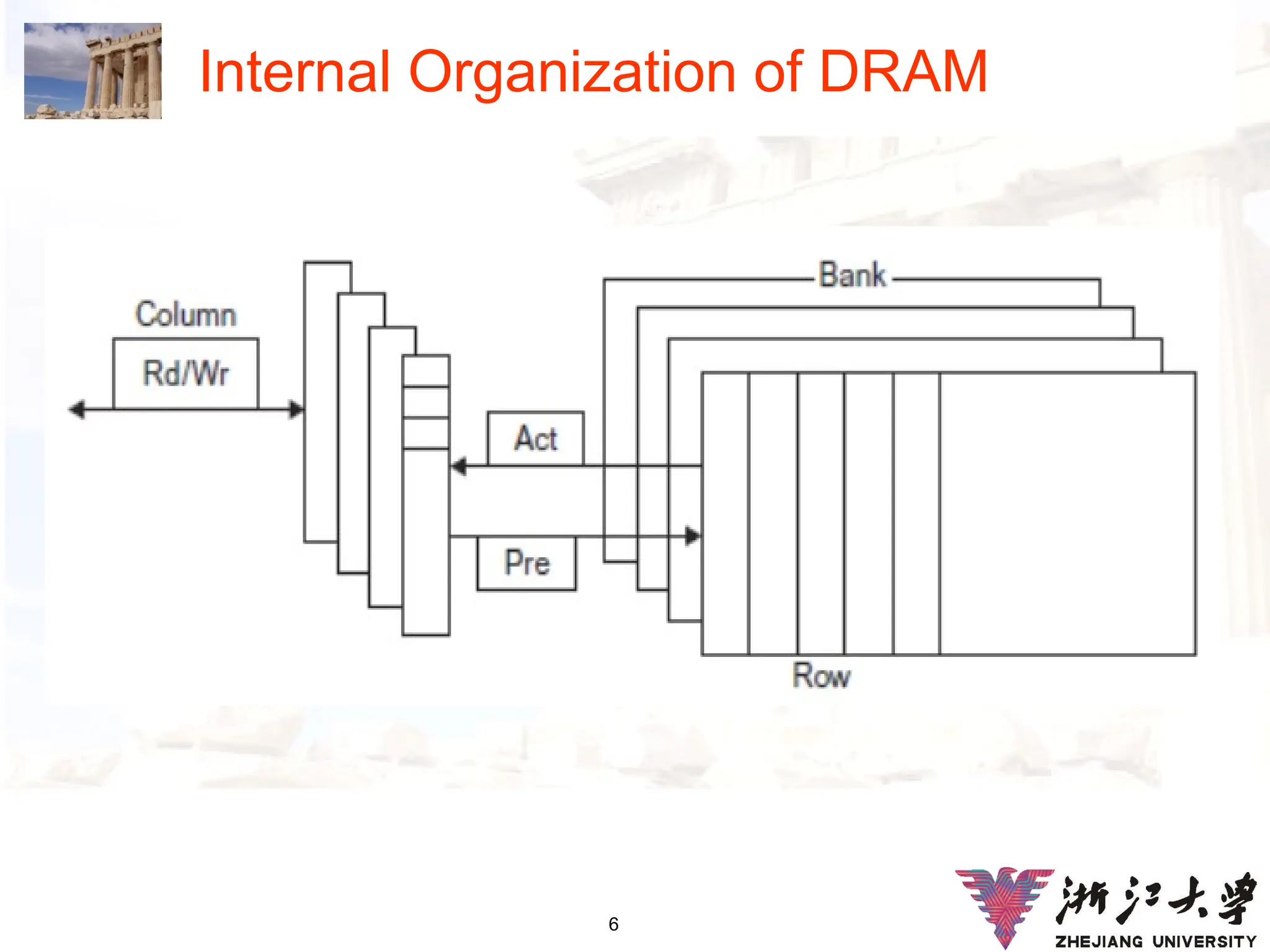 6
Internal Organization of DRAM
 