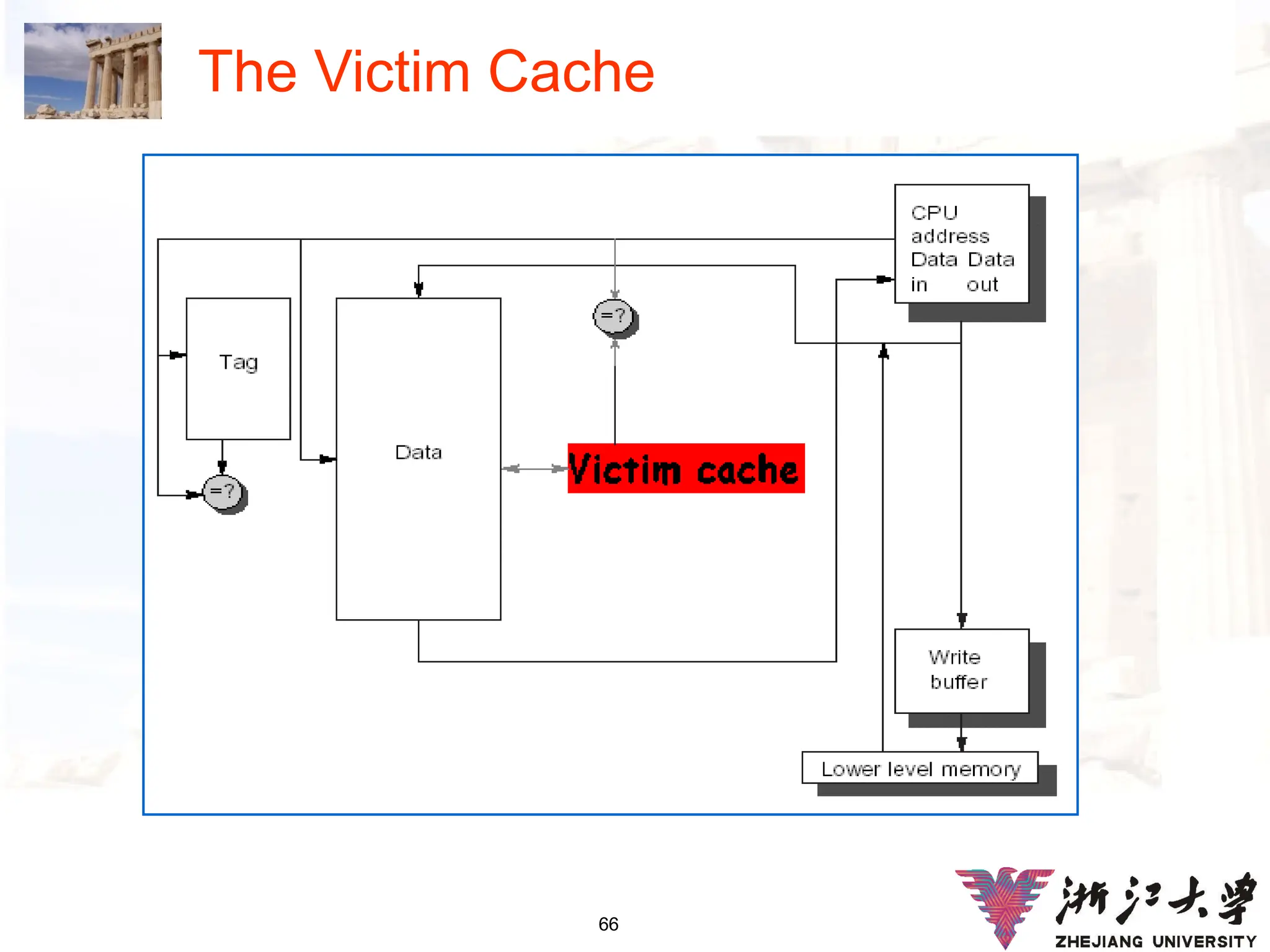 66
The Victim Cache
 