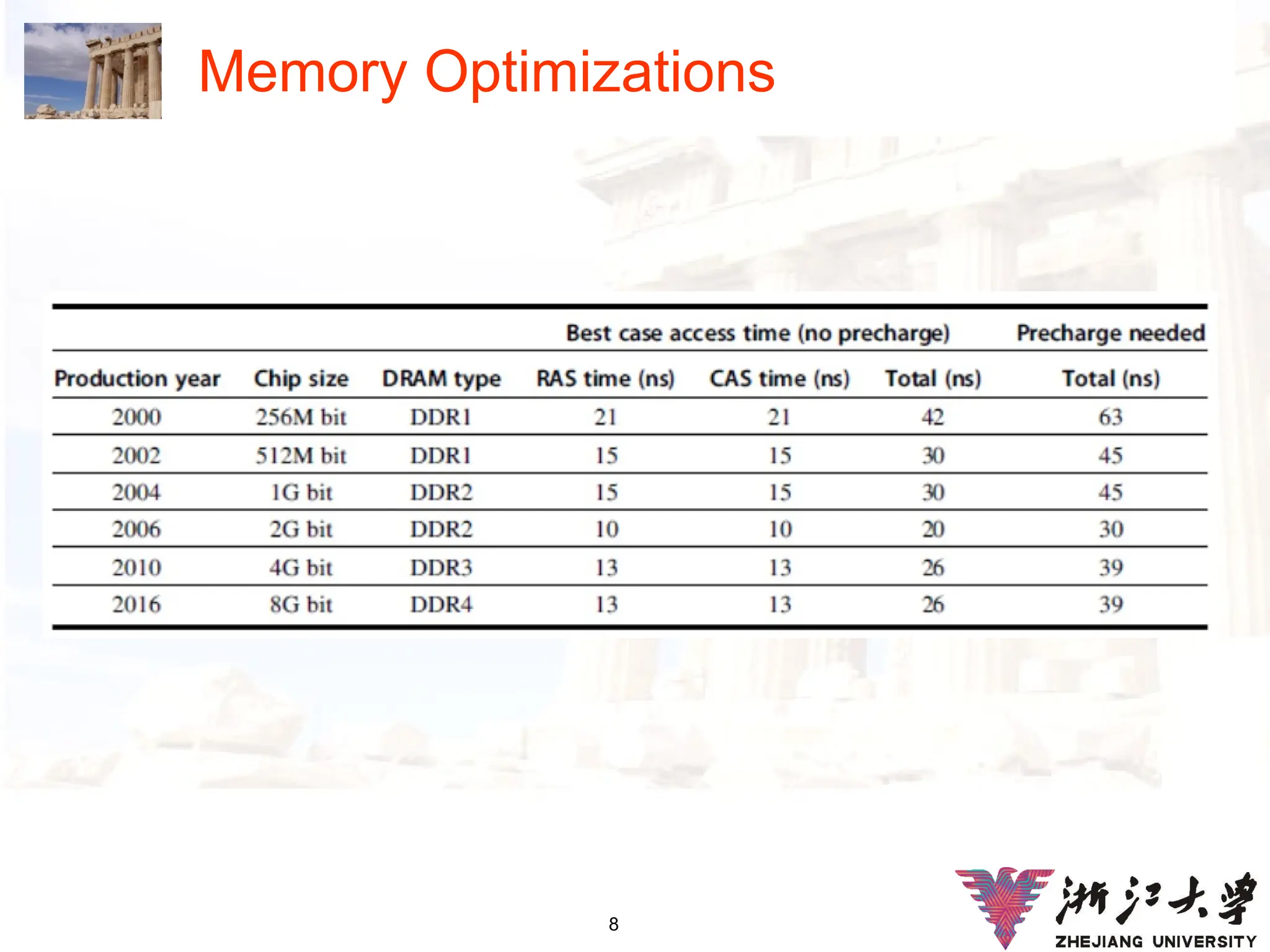 8
Memory Optimizations
 