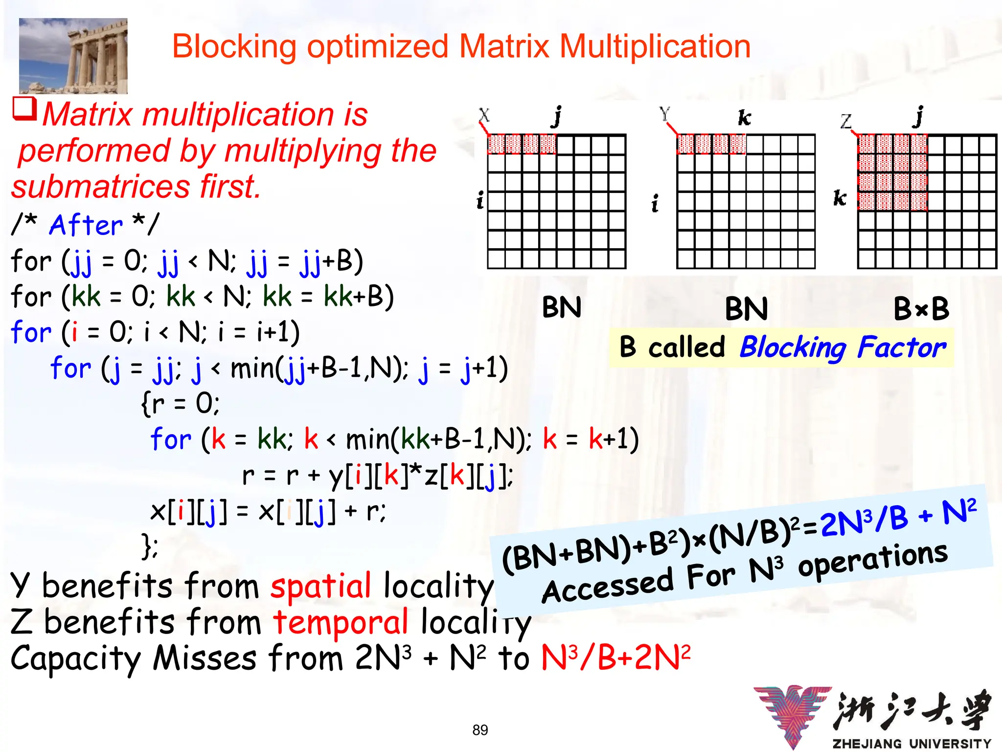 89
Blocking optimized Matrix Multiplication
Matrix multiplication is
performed by multiplying the
submatrices first.
/* After */
for (jj = 0; jj < N; jj = jj+B)
for (kk = 0; kk < N; kk = kk+B)
for (i = 0; i < N; i = i+1)
for (j = jj; j < min(jj+B-1,N); j = j+1)
{r = 0;
for (k = kk; k < min(kk+B-1,N); k = k+1)
r = r + y[i][k]*z[k][j];
x[i][j] = x[i][j] + r;
};
Y benefits from spatial locality
Z benefits from temporal locality
Capacity Misses from 2N3
+ N2
to N3
/B+2N2
BN B×B
BN
(BN+BN)+B2)×(N/B)2=2N3/B + N2
Accessed For N3 operations
B called Blocking Factor
 
