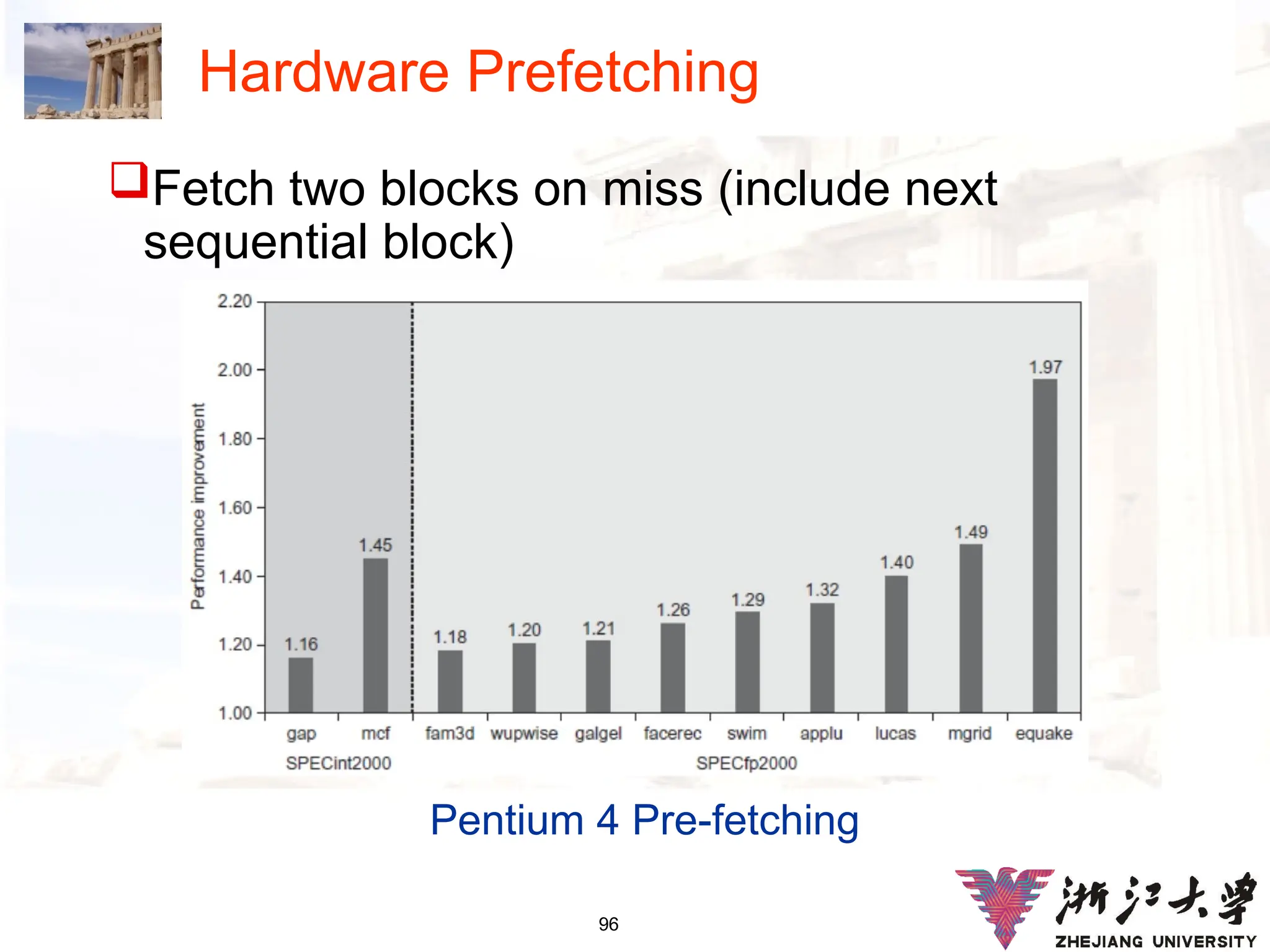 96
Hardware Prefetching
Fetch two blocks on miss (include next
sequential block)
Pentium 4 Pre-fetching
 