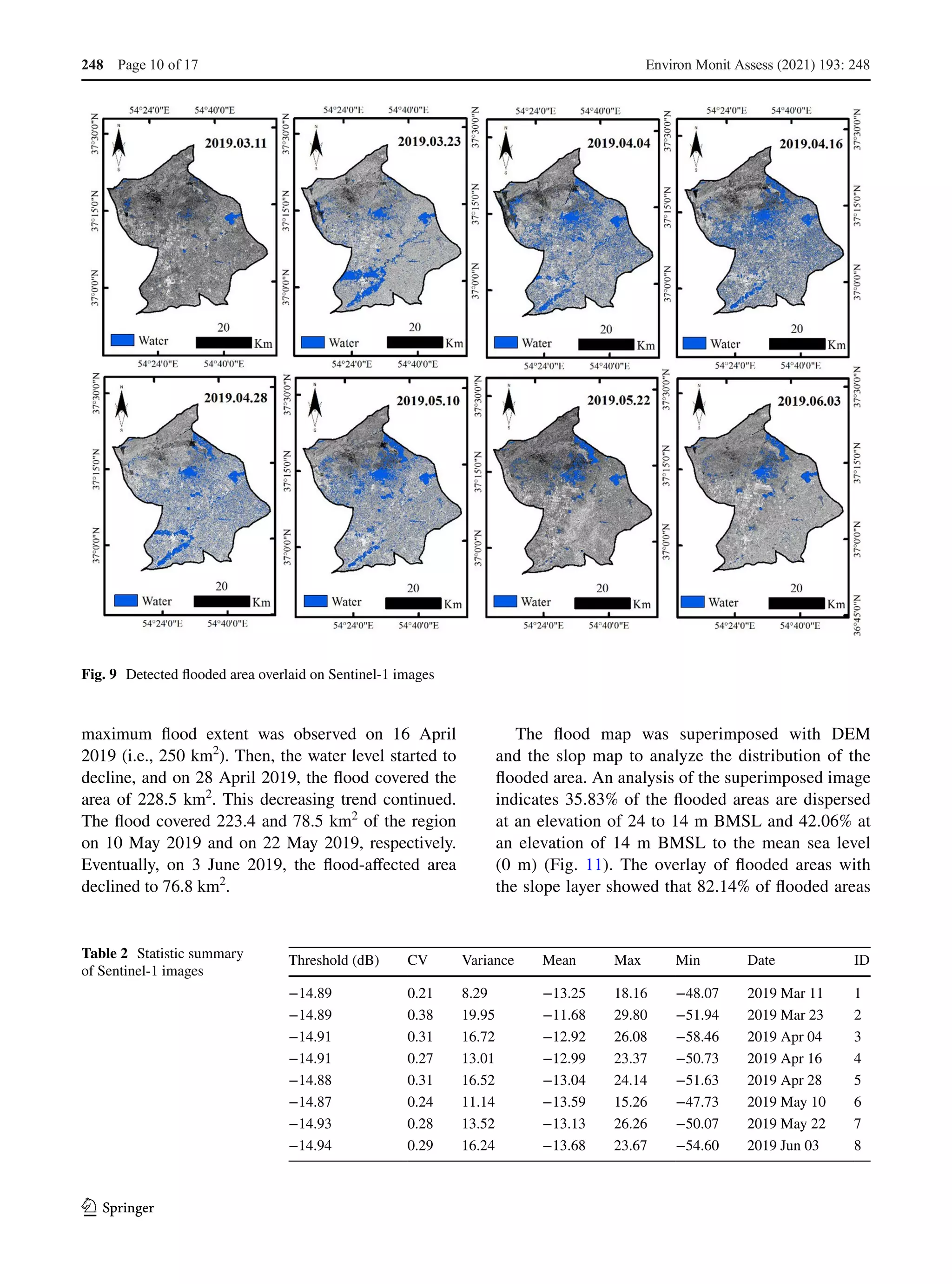 1 3
maximum flood extent was observed on 16 April
2019 (i.e., 250 ­
km2
). Then, the water level started to
decline, and on 28 April 2019, the flood covered the
area of 228.5 ­
km2
. This decreasing trend continued.
The flood covered 223.4 and 78.5 ­
km2
of the region
on 10 May 2019 and on 22 May 2019, respectively.
Eventually, on 3 June 2019, the flood-affected area
declined to 76.8 ­
km2
.
The flood map was superimposed with DEM
and the slop map to analyze the distribution of the
flooded area. An analysis of the superimposed image
indicates 35.83% of the flooded areas are dispersed
at an elevation of 24 to 14 m BMSL and 42.06% at
an elevation of 14 m BMSL to the mean sea level
(0  m) (Fig.  11). The overlay of flooded areas with
the slope layer showed that 82.14% of flooded areas
Fig. 9  Detected flooded area overlaid on Sentinel-1 images
Table 2  Statistic summary
of Sentinel-1 images
Threshold (dB) CV Variance Mean Max Min Date ID
−14.89 0.21 8.29 −13.25 18.16 −48.07 2019 Mar 11 1
−14.89 0.38 19.95 −11.68 29.80 −51.94 2019 Mar 23 2
−14.91 0.31 16.72 −12.92 26.08 −58.46 2019 Apr 04 3
−14.91 0.27 13.01 −12.99 23.37 −50.73 2019 Apr 16 4
−14.88 0.31 16.52 −13.04 24.14 −51.63 2019 Apr 28 5
−14.87 0.24 11.14 −13.59 15.26 −47.73 2019 May 10 6
−14.93 0.28 13.52 −13.13 26.26 −50.07 2019 May 22 7
−14.94 0.29 16.24 −13.68 23.67 −54.60 2019 Jun 03 8
Environ Monit Assess (2021) 193: 248
Page 10 of 17
248
 