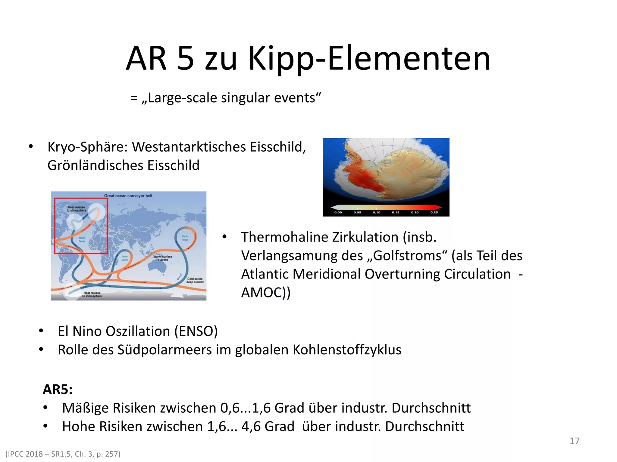 AR 5 zu Kipp-Elementen
= „Large-scale singular events“
• Kryo-Sphäre: Westantarktisches Eisschild,
Grönländisches Eisschild
• Thermohaline Zirkulation (insb.
Verlangsamung des „Golfstroms“ (als Teil des
Atlantic Meridional Overturning Circulation -
AMOC))
• El Nino Oszillation (ENSO)
• Rolle des Südpolarmeers im globalen Kohlenstoffzyklus
(IPCC 2018 – SR1.5, Ch. 3, p. 257)
AR5:
• Mäßige Risiken zwischen 0,6...1,6 Grad über industr. Durchschnitt
• Hohe Risiken zwischen 1,6... 4,6 Grad über industr. Durchschnitt
17
 
