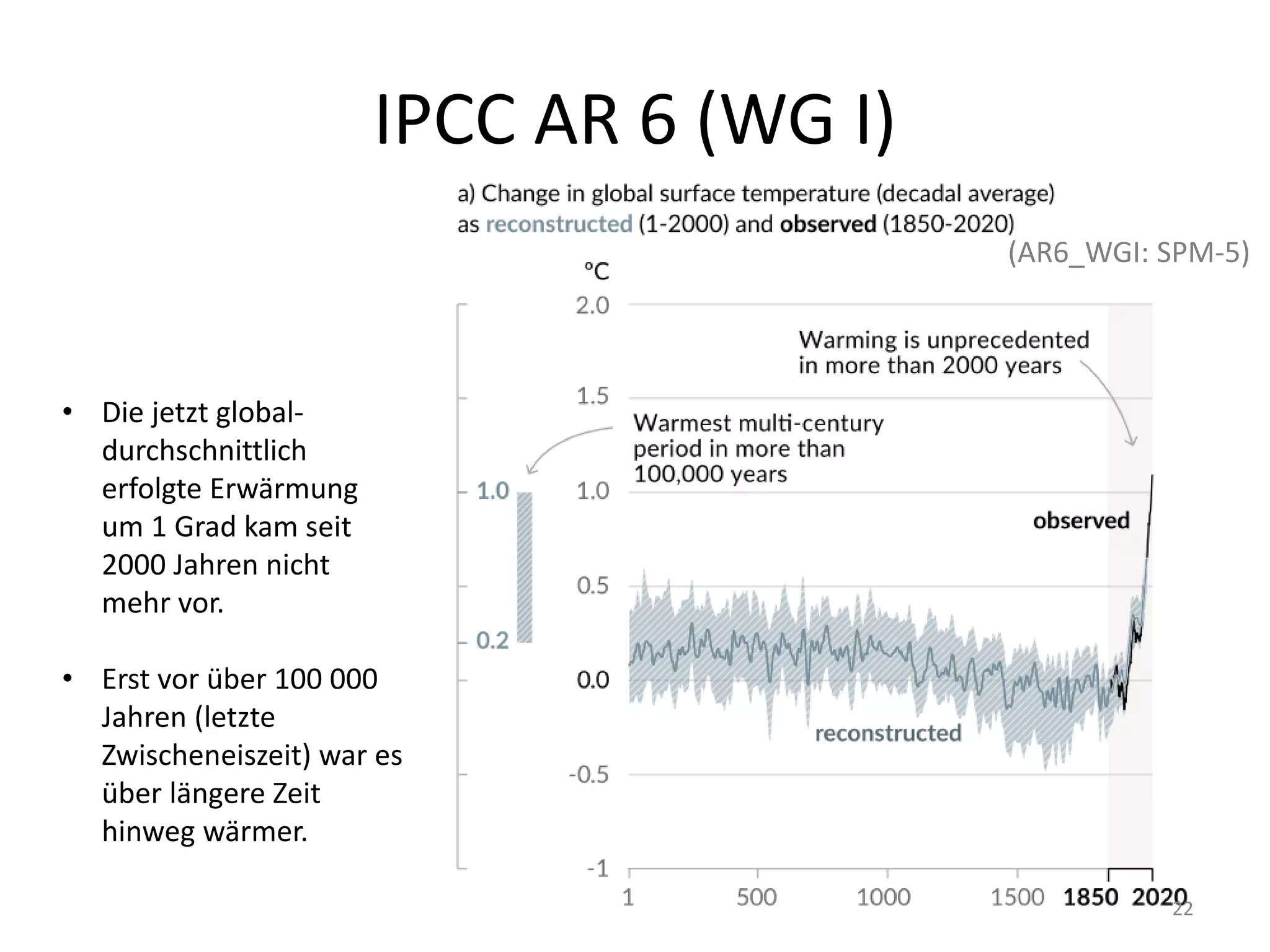 IPCC AR 6 (WG I)
• Die jetzt global-
durchschnittlich
erfolgte Erwärmung
um 1 Grad kam seit
2000 Jahren nicht
mehr vor.
• Erst vor über 100 000
Jahren (letzte
Zwischeneiszeit) war es
über längere Zeit
hinweg wärmer.
(AR6_WGI: SPM-5)
22
 