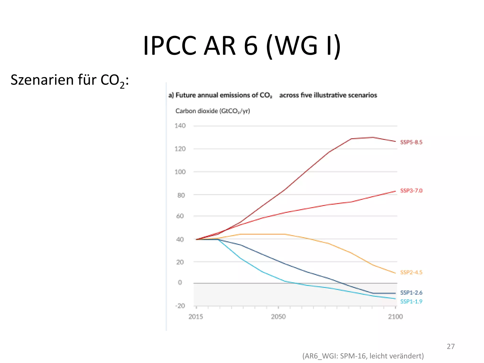 IPCC AR 6 (WG I)
27
(AR6_WGI: SPM-16, leicht verändert)
Szenarien für CO2:
 