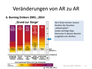 6. Burning Embers 2001...2014
Ab 3 Grad nennen neuere
Studien die Situation
„katastrophal“,
wobei wichtige Kipp-
Elemente in diesem Bereich
ausgelöst sein dürften.
18
(Xu et al. 2017: 10317f.)
Veränderungen von AR zu AR
 