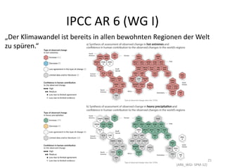 IPCC AR 6 (WG I)
25
„Der Klimawandel ist bereits in allen bewohnten Regionen der Welt
zu spüren.“
(AR6_WGI: SPM-12)
 
