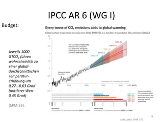 IPCC AR 6 (WG I)
28
(AR6_WGI: SPM-37)
Budget:
Jeweils 1000
GTCO2 führen
wahrscheinlich zu
einer global-
durchschnittlichen
Temperatur-
erhöhung um
0,27...0,63 Grad
(mittlerer Wert
0,45 Grad)
(SPM-36).
 