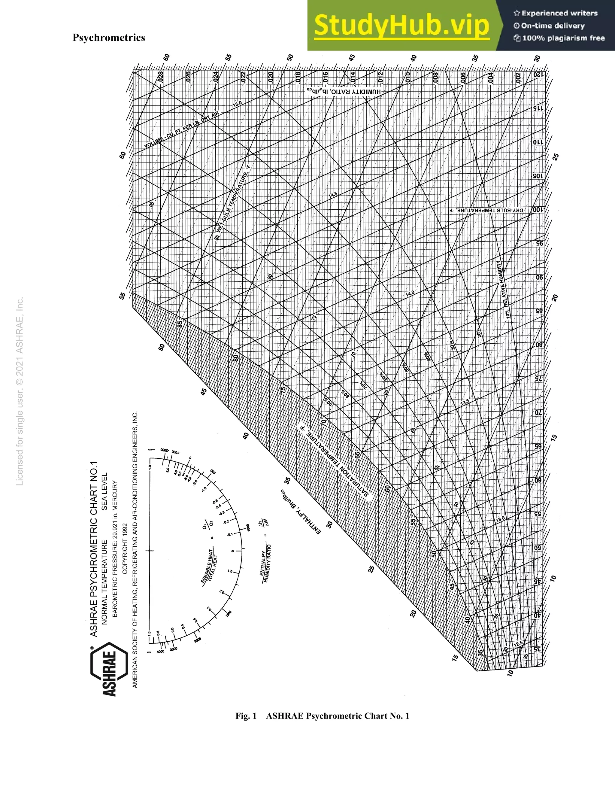 2021 ASHRAE Handbook Fundamentals (I P).pdf