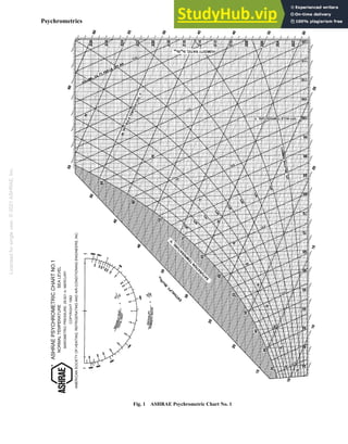2021 ASHRAE Handbook Fundamentals (I P).pdf