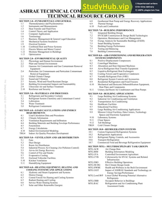 2021 ASHRAE Handbook Fundamentals (I P).pdf