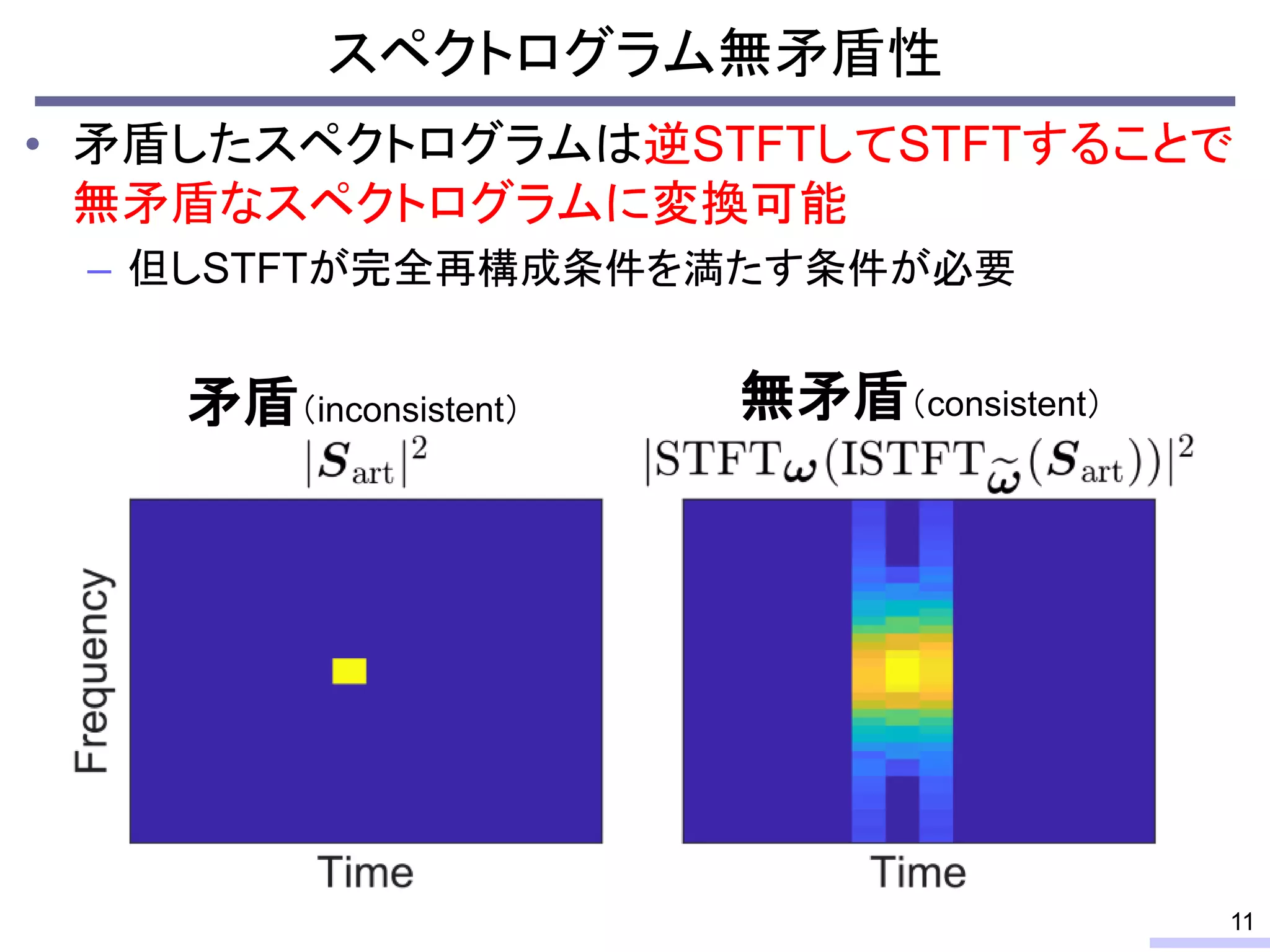スペクトログラム無矛盾性
• 矛盾したスペクトログラムは逆STFTしてSTFTすることで
無矛盾なスペクトログラムに変換可能
– 但しSTFTが完全再構成条件を満たす条件が必要
矛盾（inconsistent） 無矛盾（consistent）
11
 