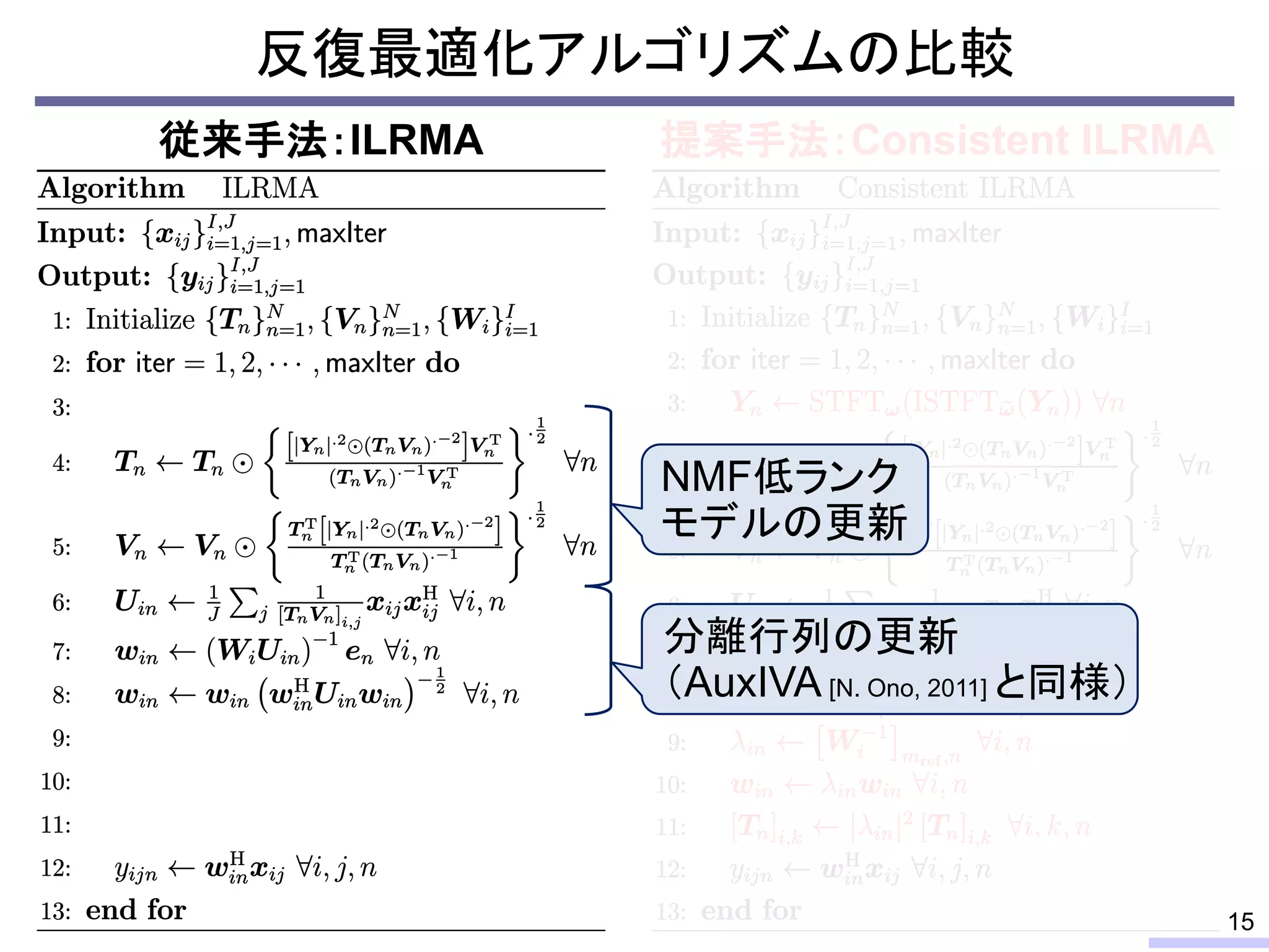 反復最適化アルゴリズムの比較
従来手法：ILRMA 提案手法：Consistent ILRMA
15
NMF低ランク
モデルの更新
分離行列の更新
（AuxIVA [N. Ono, 2011] と同様）
 