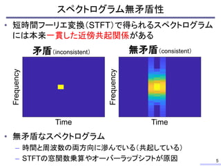 スペクトログラム無矛盾性
• 短時間フーリエ変換（STFT）で得られるスペクトログラム
には本来一貫した近傍共起関係がある
• 無矛盾なスペクトログラム
– 時間と周波数の両方向に滲んでいる（共起している）
– STFTの窓関数乗算やオーバーラップシフトが原因
矛盾（inconsistent） 無矛盾（consistent）
5
Frequency
Frequency
Time Time
 