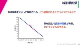 38
2021年度秋学期　統計学　／　関西大学総合情報学部　浅野　晃
線形単回帰
8



















5
7
9
11
13
15
17
19
21
23
25 27 29 31 33 35 37 39 41 43 45
気温
（℃）
緯度
（度）
気温は緯度によって説明される どう説明される？どういうモデルか？
散布図上で直線の関係がある，
というモデルを考える
 