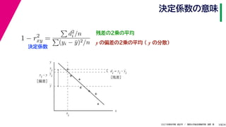 38
2021年度秋学期　統計学　／　関西大学総合情報学部　浅野　晃
決定係数の意味
30
残差の２乗の平均
1 − r2
xy =

d2
i /n

(yi − ȳ)2/n
決定係数
y の偏差の２乗の平均 （ y の分散）
x
y
y
di = yi – yi
［残差］
y
i
yi – y
［偏差］
y
i
x
i
 