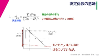 38
2021年度秋学期　統計学　／　関西大学総合情報学部　浅野　晃
決定係数の意味
30
残差の２乗の平均
1 − r2
xy =

d2
i /n

(yi − ȳ)2/n
決定係数
y の偏差の２乗の平均 （ y の分散）
もともと y はこんなに
ばらついていたが，
x
y
y
di = yi – yi
［残差］
y
i
yi – y
［偏差］
y
i
x
i
 