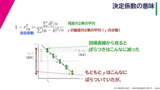 38
2021年度秋学期　統計学　／　関西大学総合情報学部　浅野　晃
決定係数の意味
30
残差の２乗の平均
1 − r2
xy =

d2
i /n

(yi − ȳ)2/n
決定係数
y の偏差の２乗の平均 （ y の分散）
もともと y はこんなに
ばらついていたが，
回帰直線から見ると
ばらつきはこんなに減った
x
y
y
di = yi – yi
［残差］
y
i
yi – y
［偏差］
y
i
x
i
 