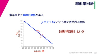 38
2021年度秋学期　統計学　／　関西大学総合情報学部　浅野　晃
線形単回帰
9



















5
7
9
11
13
15
17
19
21
23
25 27 29 31 33 35 37 39 41 43 45
気温
（℃）
緯度
（度）
散布図上で直線の関係がある
x
y
y = a + bx という式で表される関係
［線形単回帰］　という
 