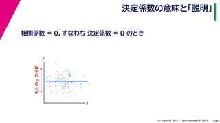 38
2021年度秋学期　統計学　／　関西大学総合情報学部　浅野　晃
決定係数の意味と「説明」
32
相関係数 = 0，すなわち 決定係数 = 0 のとき
x
y
もとの
y
の分散
 