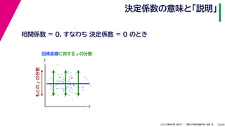 38
2021年度秋学期　統計学　／　関西大学総合情報学部　浅野　晃
決定係数の意味と「説明」
32
相関係数 = 0，すなわち 決定係数 = 0 のとき
回帰直線に対する y の分散
x
y
もとの
y
の分散
 