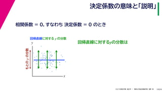 38
2021年度秋学期　統計学　／　関西大学総合情報学部　浅野　晃
決定係数の意味と「説明」
32
相関係数 = 0，すなわち 決定係数 = 0 のとき
回帰直線に対する y の分散
x
y
もとの
y
の分散
回帰直線に対するyの分散は
 