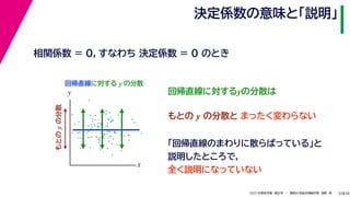 38
2021年度秋学期　統計学　／　関西大学総合情報学部　浅野　晃
決定係数の意味と「説明」
32
まったく変わらない
相関係数 = 0，すなわち 決定係数 = 0 のとき
回帰直線に対する y の分散
x
y
もとの
y
の分散
回帰直線に対するyの分散は
もとの y の分散と
「回帰直線のまわりに散らばっている」と
説明したところで，
全く説明になっていない
 