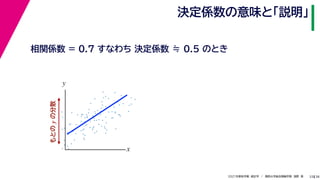 38
2021年度秋学期　統計学　／　関西大学総合情報学部　浅野　晃
決定係数の意味と「説明」
33
相関係数 = 0.7 すなわち 決定係数 ≒ 0.5 のとき
もとの
y
の分散
x
y
 