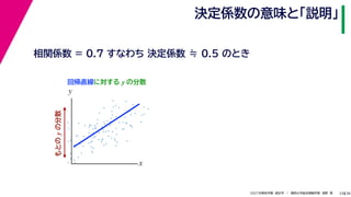 38
2021年度秋学期　統計学　／　関西大学総合情報学部　浅野　晃
決定係数の意味と「説明」
33
相関係数 = 0.7 すなわち 決定係数 ≒ 0.5 のとき
回帰直線に対する y の分散
もとの
y
の分散
x
y
 
