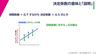 38
2021年度秋学期　統計学　／　関西大学総合情報学部　浅野　晃
決定係数の意味と「説明」
33
相関係数 = 0.7 すなわち 決定係数 ≒ 0.5 のとき
回帰直線に対する y の分散
もとの
y
の分散
回帰直線に対する y の分散は
x
y
 