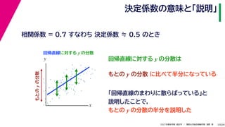 38
2021年度秋学期　統計学　／　関西大学総合情報学部　浅野　晃
決定係数の意味と「説明」
33
に比べて半分になっている
相関係数 = 0.7 すなわち 決定係数 ≒ 0.5 のとき
回帰直線に対する y の分散
もとの
y
の分散
回帰直線に対する y の分散は
もとの y の分散
「回帰直線のまわりに散らばっている」と
説明したことで，
もとの y の分散の半分を説明した
x
y
 