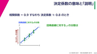 38
2021年度秋学期　統計学　／　関西大学総合情報学部　浅野　晃
決定係数の意味と「説明」
34
相関係数 = 0.9 すなわち 決定係数 ≒ 0.8 のとき
回帰直線に対するyの分散
もとの
y
の分散
回帰直線に対する y の分散は
x
y
 
