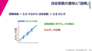 38
2021年度秋学期　統計学　／　関西大学総合情報学部　浅野　晃
決定係数の意味と「説明」
34
相関係数 = 0.9 すなわち 決定係数 ≒ 0.8 のとき
回帰直線に対するyの分散
もとの
y
の分散
回帰直線に対する y の分散は
もとの y の分散
x
y
 