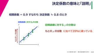 38
2021年度秋学期　統計学　／　関西大学総合情報学部　浅野　晃
決定係数の意味と「説明」
34
に比べて20%に減っている
相関係数 = 0.9 すなわち 決定係数 ≒ 0.8 のとき
回帰直線に対するyの分散
もとの
y
の分散
回帰直線に対する y の分散は
もとの y の分散
x
y
 