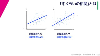 38
2021年度秋学期　統計学　／　関西大学総合情報学部　浅野　晃
「中くらいの相関」とは
36
決定係数0.49
相関係数0.7
相関係数0.5
決定係数0.25
x
y
x
y
 
