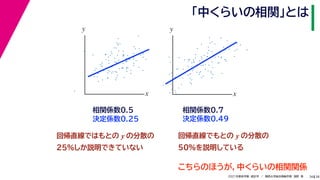 38
2021年度秋学期　統計学　／　関西大学総合情報学部　浅野　晃
「中くらいの相関」とは
36
決定係数0.49
相関係数0.7
相関係数0.5
決定係数0.25
こちらのほうが，中くらいの相関関係
回帰直線ではもとの y の分散の
25%しか説明できていない
x
y
x
y
回帰直線でもとの y の分散の
50%を説明している
 
