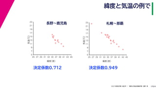 38
2021年度秋学期　統計学　／　関西大学総合情報学部　浅野　晃
緯度と気温の例で
37
決定係数0.712
長野〜鹿児島
決定係数0.949
%
%
%
%
%
%
%
%
%
%
%
%
5
7
9
11
13
15
17
19
21
23
25 27 29 31 33 35 37 39 41 43 45
気温
（℃）
緯度
（度）
%
%
%
%
%
%
%
%
%
%
%
%
%
%
%
%
%
%
%
5
7
9
11
13
15
17
19
21
23
25 27 29 31 33 35 37 39 41 43 45
気温
（℃）
緯度
（度）
札幌〜那覇
 