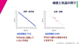 38
2021年度秋学期　統計学　／　関西大学総合情報学部　浅野　晃
緯度と気温の例で
37
決定係数0.712
長野〜鹿児島
決定係数0.949
平均付近に密集して
いると不安定
平均から離れた個体がある
と安定する
%
%
%
%
%
%
%
%
%
%
%
%
5
7
9
11
13
15
17
19
21
23
25 27 29 31 33 35 37 39 41 43 45
気温
（℃）
緯度
（度）
%
%
%
%
%
%
%
%
%
%
%
%
%
%
%
%
%
%
%
5
7
9
11
13
15
17
19
21
23
25 27 29 31 33 35 37 39 41 43 45
気温
（℃）
緯度
（度）
札幌〜那覇
 