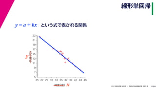 38
2021年度秋学期　統計学　／　関西大学総合情報学部　浅野　晃
線形単回帰
12



















5
7
9
11
13
15
17
19
21
23
25 27 29 31 33 35 37 39 41 43 45
気温
（℃）
緯度
（度）x
y
y = a + bx という式で表される関係
 
