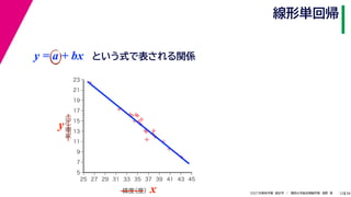 38
2021年度秋学期　統計学　／　関西大学総合情報学部　浅野　晃
線形単回帰
12



















5
7
9
11
13
15
17
19
21
23
25 27 29 31 33 35 37 39 41 43 45
気温
（℃）
緯度
（度）x
y
y = a + bx という式で表される関係
 