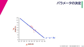 38
2021年度秋学期　統計学　／　関西大学総合情報学部　浅野　晃
パラメータの決定
13



















5
7
9
11
13
15
17
19
21
23
25 27 29 31 33 35 37 39 41 43 45
気温
（℃）
緯度
（度）
x
y
y = a + bx
 