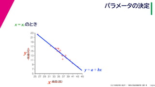 38
2021年度秋学期　統計学　／　関西大学総合情報学部　浅野　晃
パラメータの決定
13



















5
7
9
11
13
15
17
19
21
23
25 27 29 31 33 35 37 39 41 43 45
気温
（℃）
緯度
（度）
x
y
y = a + bx
x = xi のとき
 