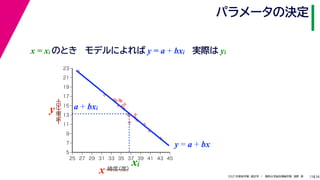 38
2021年度秋学期　統計学　／　関西大学総合情報学部　浅野　晃
パラメータの決定
13
実際は yi



















5
7
9
11
13
15
17
19
21
23
25 27 29 31 33 35 37 39 41 43 45
気温
（℃）
緯度
（度）
x
y a + bxi
xi
y = a + bx
x = xi のとき モデルによれば y = a + bxi
 