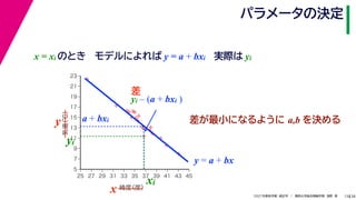 38
2021年度秋学期　統計学　／　関西大学総合情報学部　浅野　晃
パラメータの決定
13
実際は yi
差が最小になるように a,b を決める



















5
7
9
11
13
15
17
19
21
23
25 27 29 31 33 35 37 39 41 43 45
気温
（℃）
緯度
（度）
x
y a + bxi
xi
yi
y = a + bx
差
yi – (a + bxi )
x = xi のとき モデルによれば y = a + bxi
 