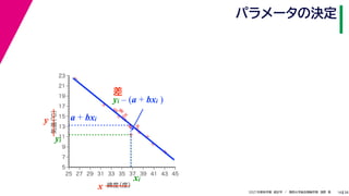 38
2021年度秋学期　統計学　／　関西大学総合情報学部　浅野　晃
パラメータの決定
14



















5
7
9
11
13
15
17
19
21
23
25 27 29 31 33 35 37 39 41 43 45
気温
（℃）
緯度
（度）
x
y a + bxi
xi
yi
差
yi – (a + bxi )
 