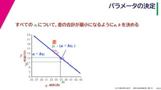 38
2021年度秋学期　統計学　／　関西大学総合情報学部　浅野　晃
パラメータの決定
14
すべての xi について，差の合計が最小になるようにa, b を決める



















5
7
9
11
13
15
17
19
21
23
25 27 29 31 33 35 37 39 41 43 45
気温
（℃）
緯度
（度）
x
y a + bxi
xi
yi
差
yi – (a + bxi )
 